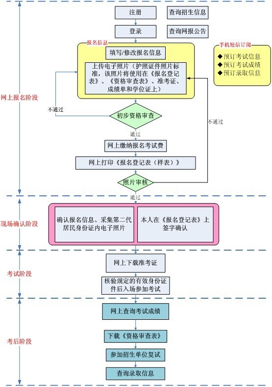 2016MPACC網(wǎng)報(bào)流程