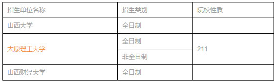 全國MPACC招生單位匯總（華北篇）