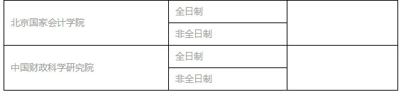 全國MPACC招生單位匯總（華北篇）