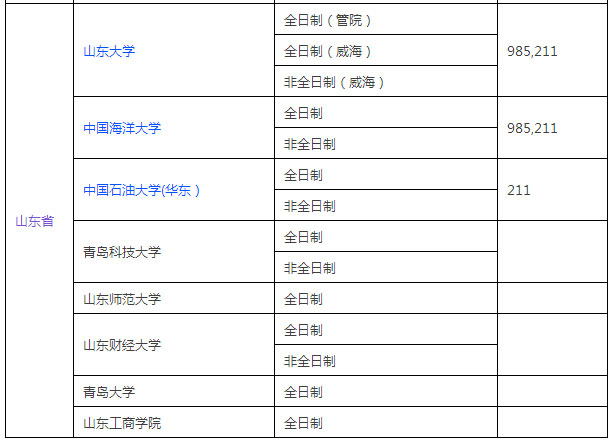 全國MPACC招生單位匯總（華東篇）
