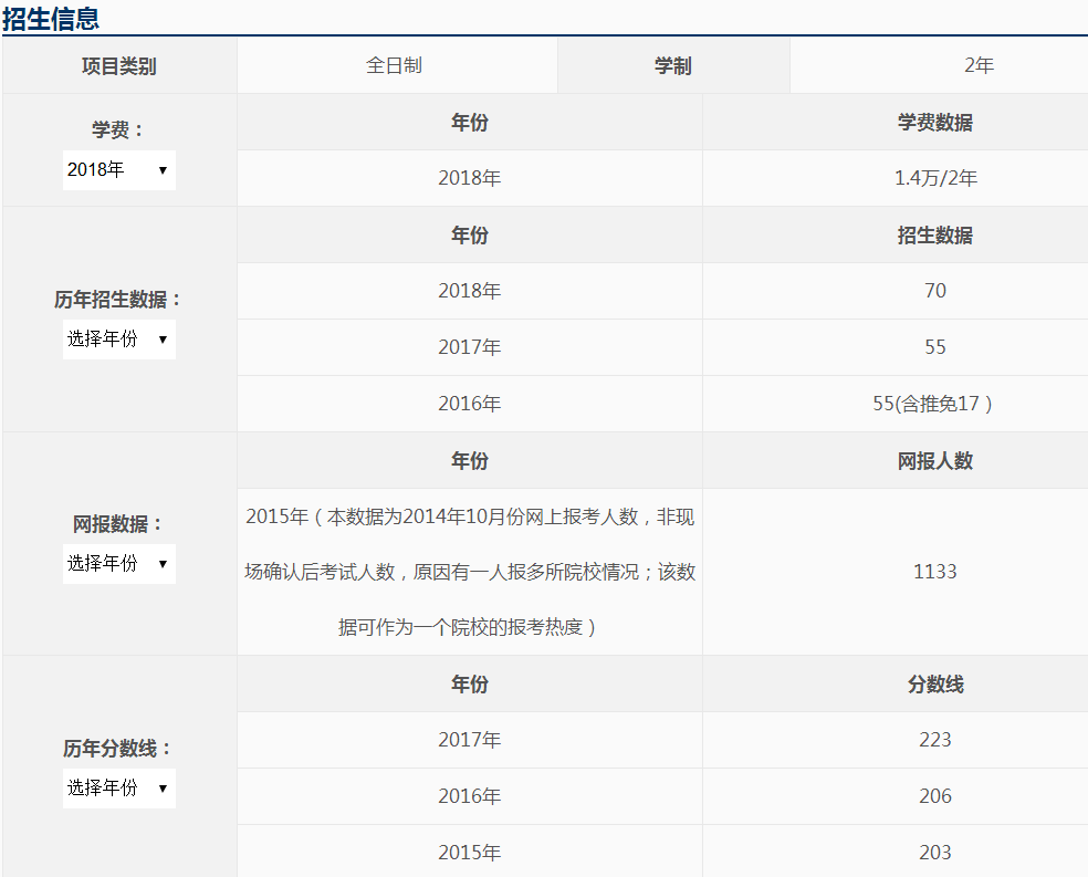 河北經貿大學2018年會計碩士(MPAcc)招生簡章