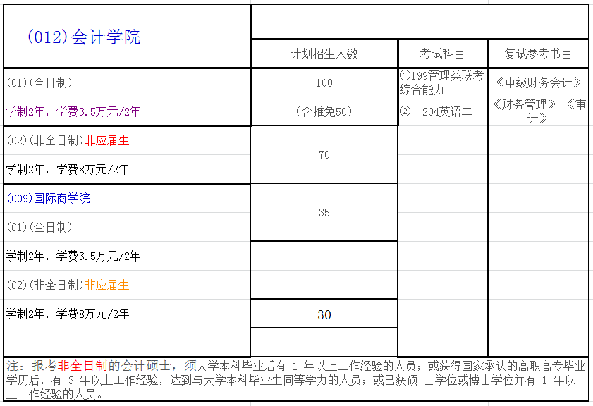 東北財經大學2018年會計碩士(MPAcc)招生簡章