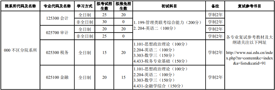 2020MPAcc復試科目 | 北京國家會計學院2020MPAcc會計碩士復試科目