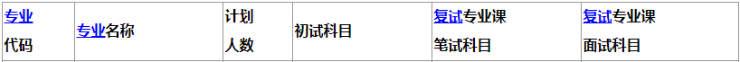 2020MPAcc復試科目 | 燕山大學2020MPAcc會計碩士復試科目