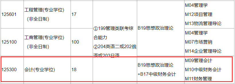 2020MPAcc復試科目 | 燕山大學2020MPAcc會計碩士復試科目