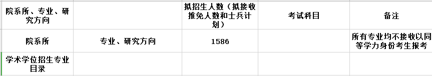 2020MPAcc復(fù)試科目 | 山西財(cái)經(jīng)大學(xué)2020MPAcc會(huì)計(jì)碩士復(fù)試科目