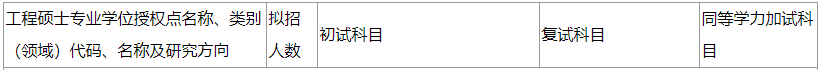 2020MPAcc復試科目 | 黑龍江科技大學2020MPAcc會計碩士復試科目