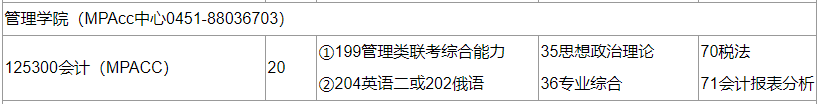 2020MPAcc復試科目 | 黑龍江科技大學2020MPAcc會計碩士復試科目
