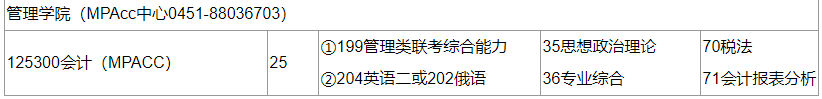 2020MPAcc復試科目 | 黑龍江科技大學2020MPAcc會計碩士復試科目