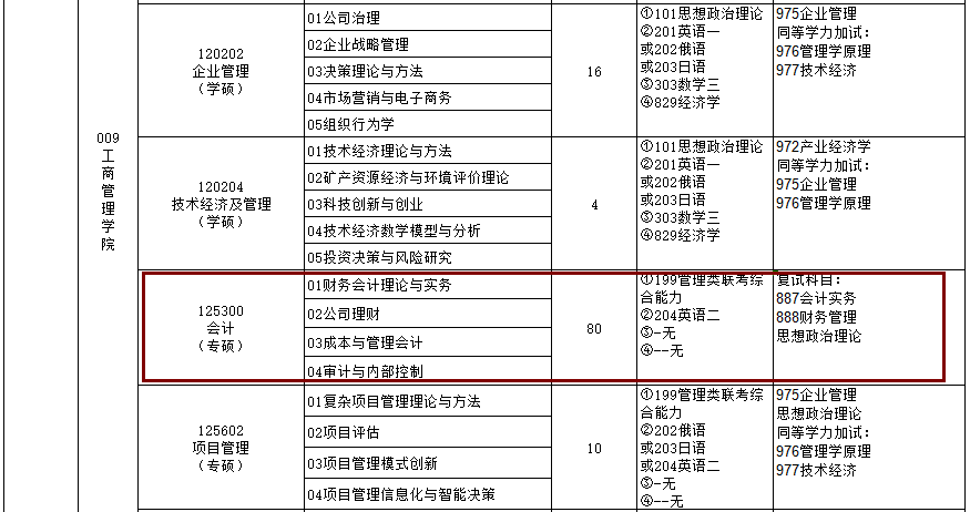 2020MPAcc復試科目 | 遼寧工程技術大學2020MPAcc會計碩士復試科目