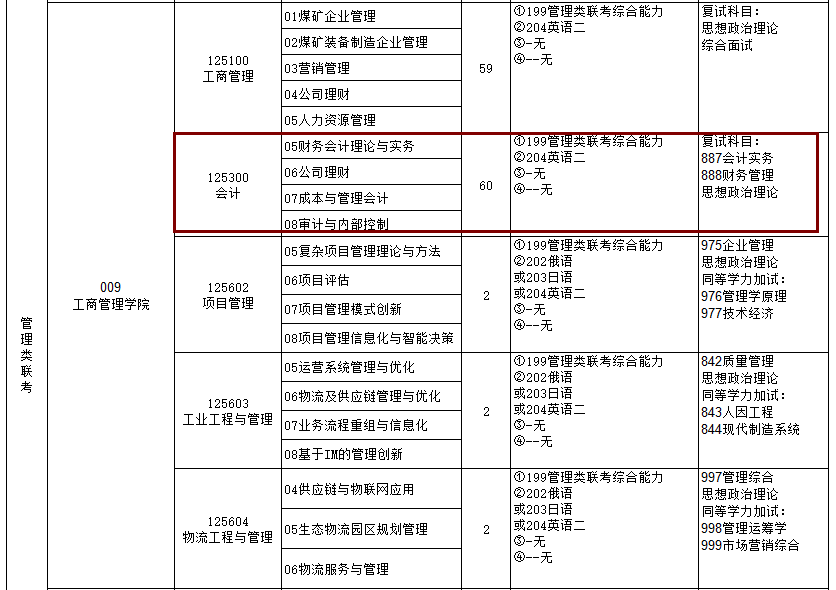 2020MPAcc復試科目 | 遼寧工程技術大學大學2020MPAcc會計碩士復試科目