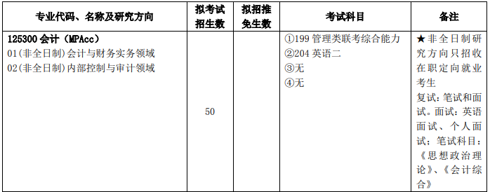 2020MPAcc復試科目 | 上海理工大學2020MPAcc會計碩士復試科目