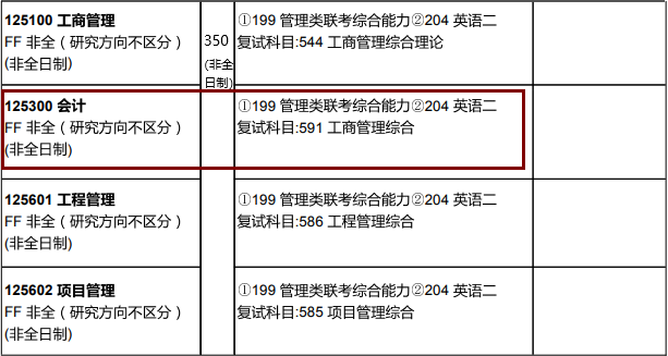 2020MPAcc復(fù)試科目 |南京航空航天大學(xué)2020MPAcc會計碩士復(fù)試科目