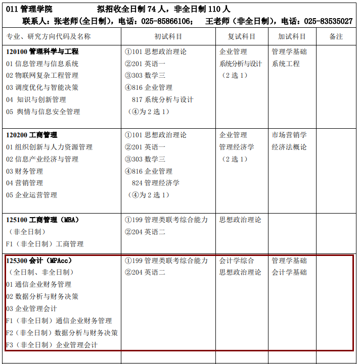 2020MPAcc復試科目 | 南京郵電大學2020MPAcc會計碩士復試科目