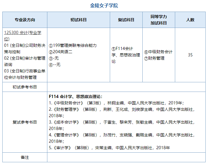 2020MPAcc復(fù)試科目 | 南京師范大學(xué)2020MPAcc會(huì)計(jì)碩士復(fù)試科目