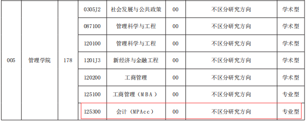 2021MPAcc專業目錄:西安工程大學2021年會計碩士招生專業目錄