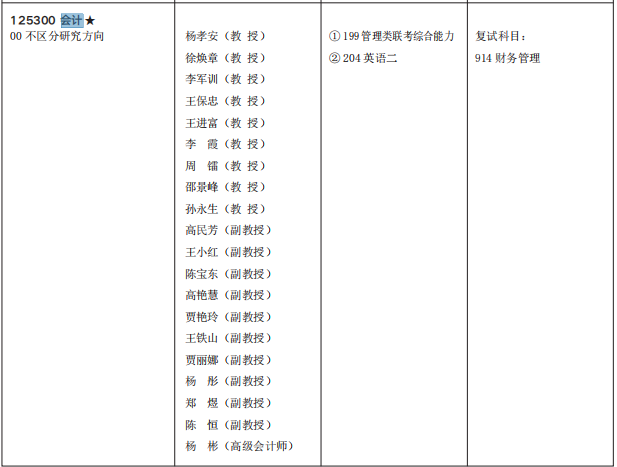2021MPAcc專業目錄:西安工程大學2021年會計碩士招生專業目錄