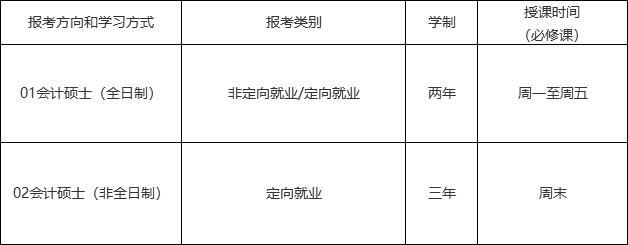 2021考研招生簡章：中山大學(xué)管理學(xué)院2021年會計碩士（MPAcc）招生簡章（暫定）
