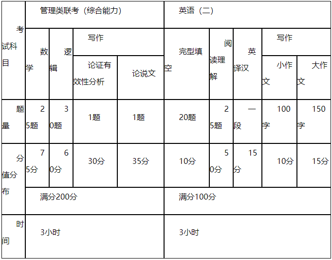 2021MPAcc招生簡章：新疆大學商學院2021年管理類專業(yè)學位研究生招生簡章（MPA/MBA/MPAcc/MEM/MTA）