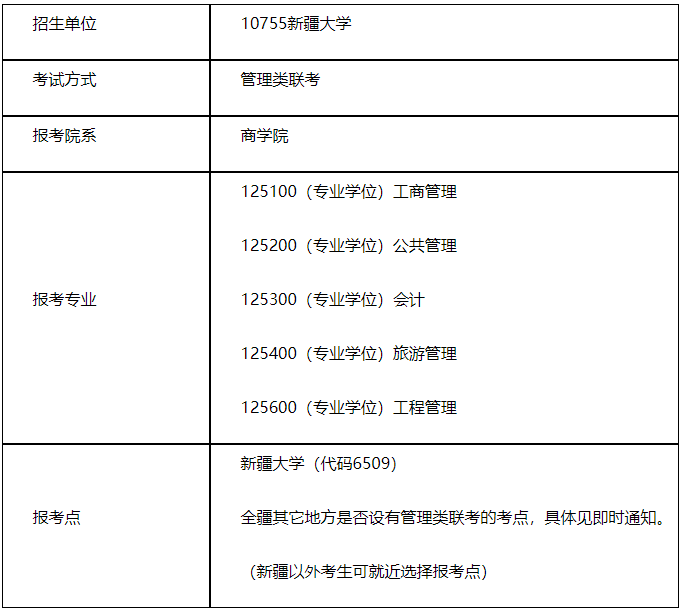 2021MPAcc招生簡章：新疆大學商學院2021年管理類專業(yè)學位研究生招生簡章（MPA/MBA/MPAcc/MEM/MTA）